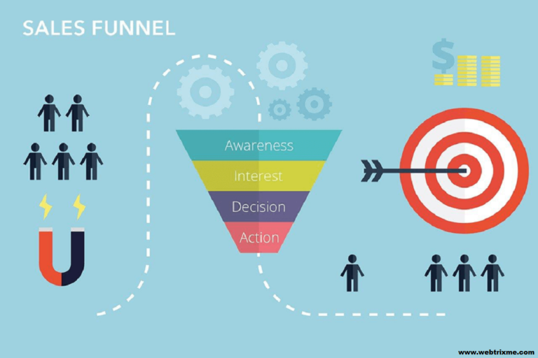 Optimize Online Sales Funnel to Generate Conversions
